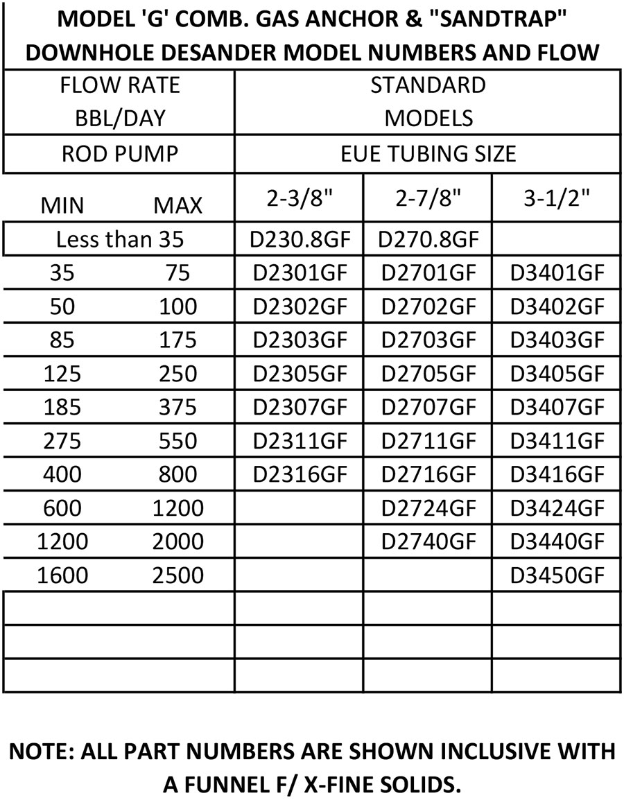 Desander part numbers chart Model G