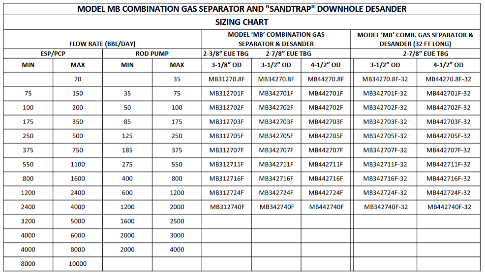 MB PART NUMBERS