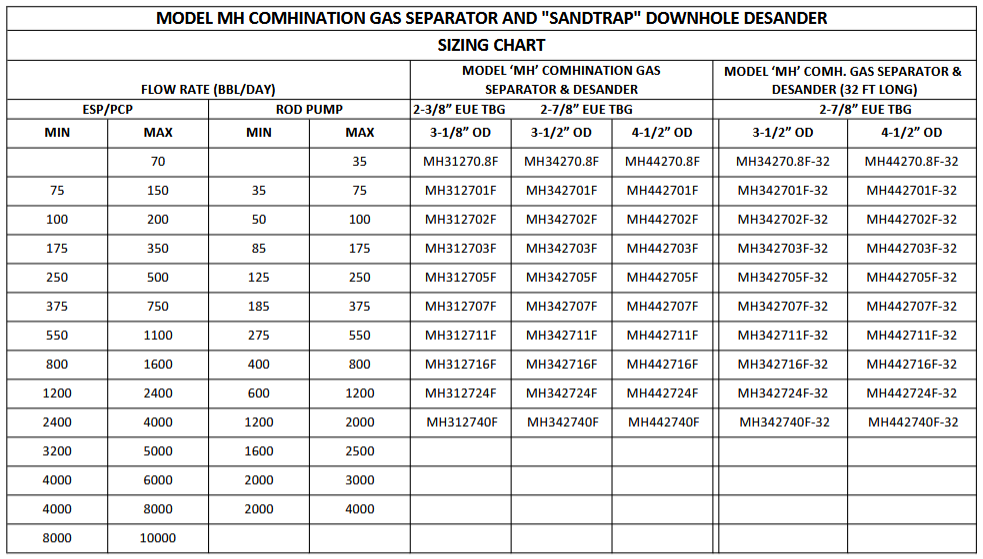 MH PART NUMBERS
